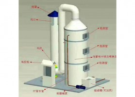 廢氣噴淋塔